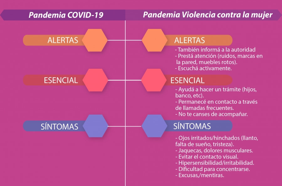 Violencia hacia la mujer, la otra pandemia